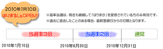 はりまるしぇ　1.5周年記念　特別プレゼント企画　イオン商品券が当たる！